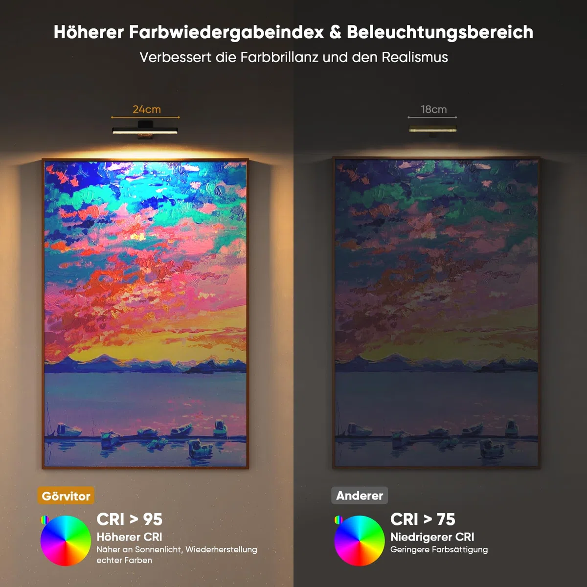 Bilderleuchte Kabellos ohne Bohren, 2 Stück LED Wandleuchte Innen mit Fernbedienung, 3 Farbtemperatur Dimmbar Wandlampe Akku mit Timer, Aufladbar Dart Bildbeleuchtung für Gemälde Malen Foto Art